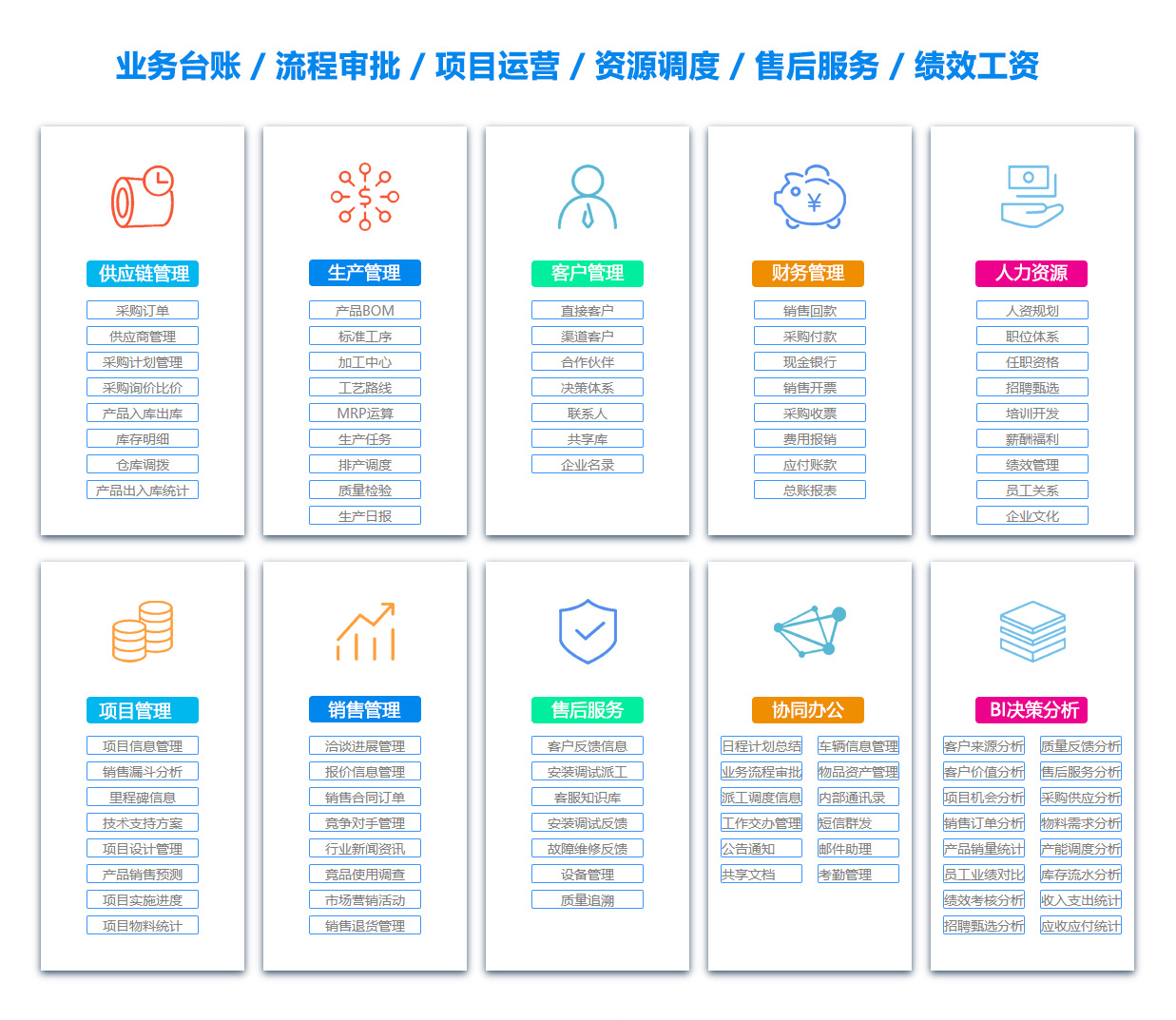 中沙BI软件